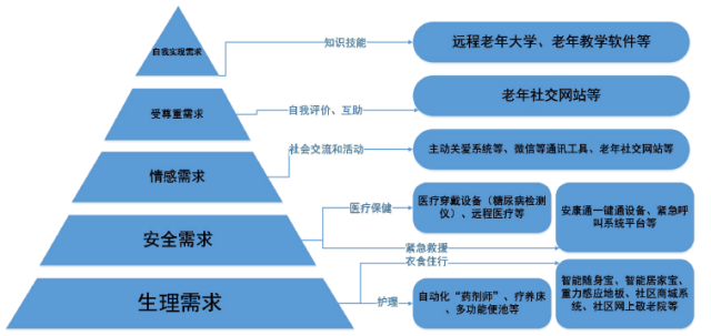 社区人口老龄化界定_人口老龄化图片(2)