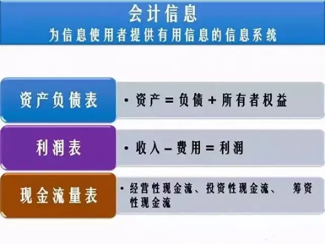 会计招聘网_招聘会计(2)