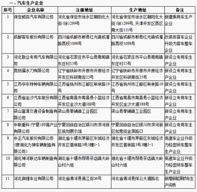 工信部拟发布新增车企名单 御捷获新能源生产资质