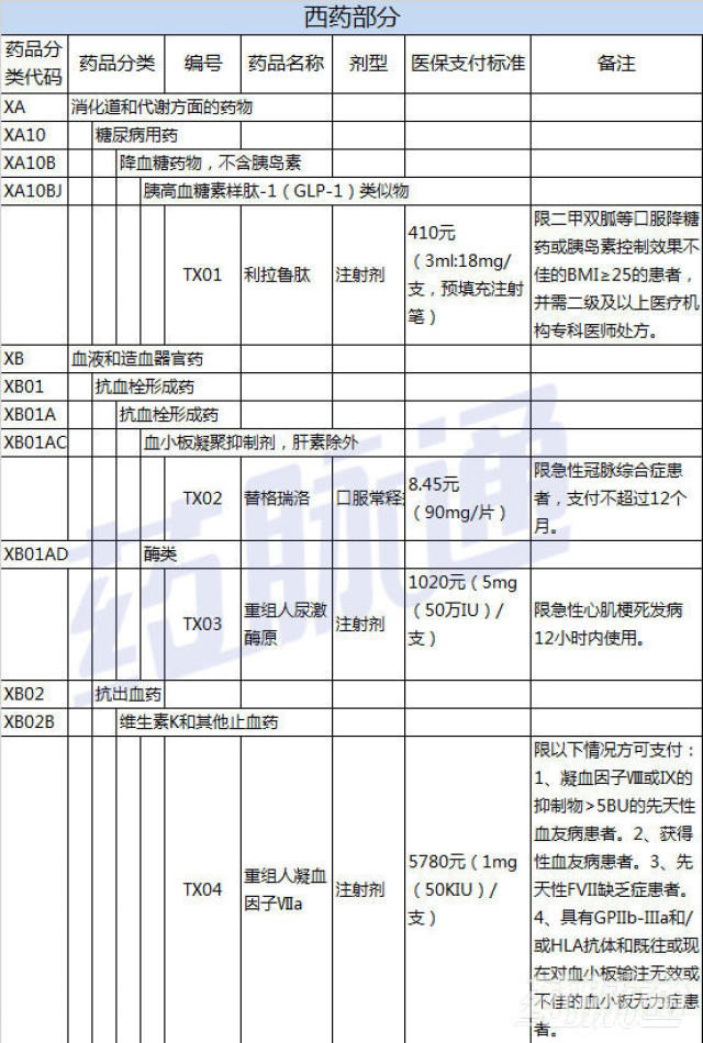 36种谈判药品进入国家医保目录,各地不得调出!