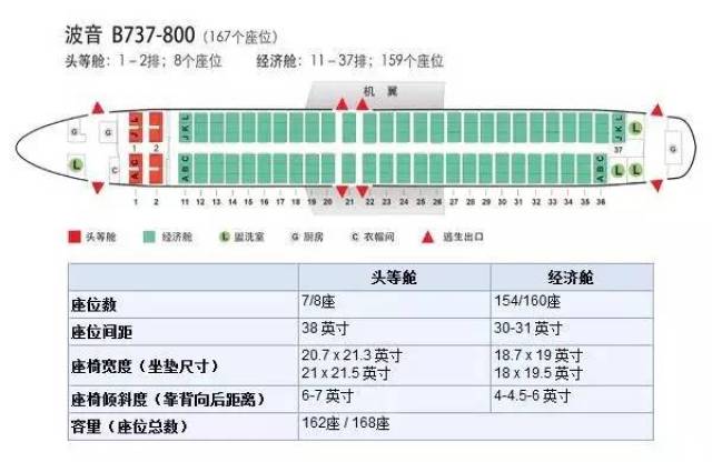 攻略| 坐经济舱哪个位置最舒服?这些选座小技巧收