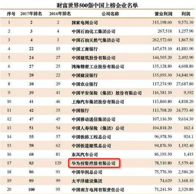 世界五百强保险排行榜 世界500强有多少家保险公司