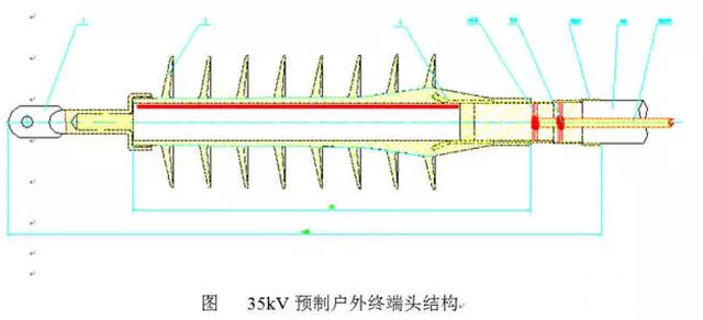 电缆屏蔽未端及应控管内部由于存在气隙,在高压电场下发生电晕.