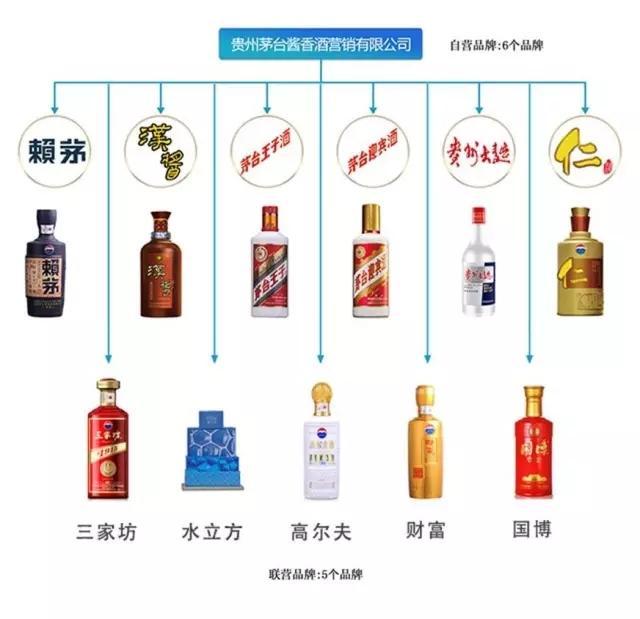贵州茅台酒厂(集团)习酒有限责任公司旗下系列品牌(10个)