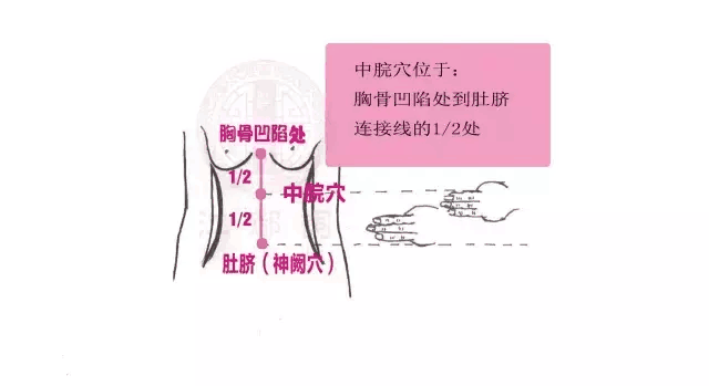 四季艾灸各不同, 效果各有千秋!