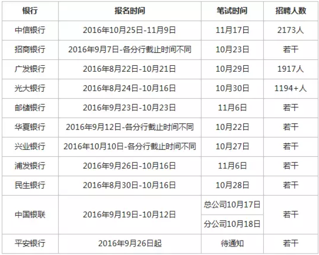 秋季招聘时间_2019各大银行秋季校园招聘什么时候开始(4)