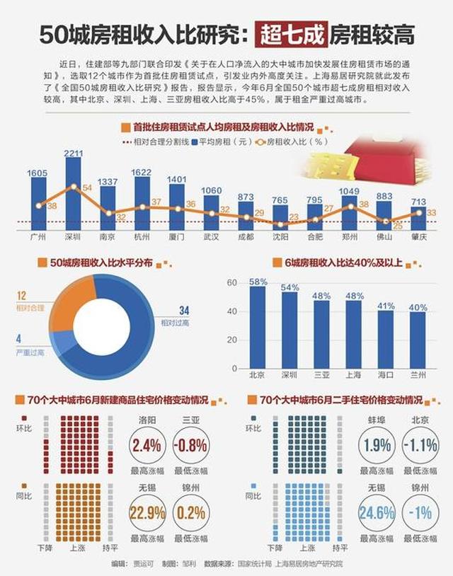 华西村人均收入_2000年全国人均收入(2)