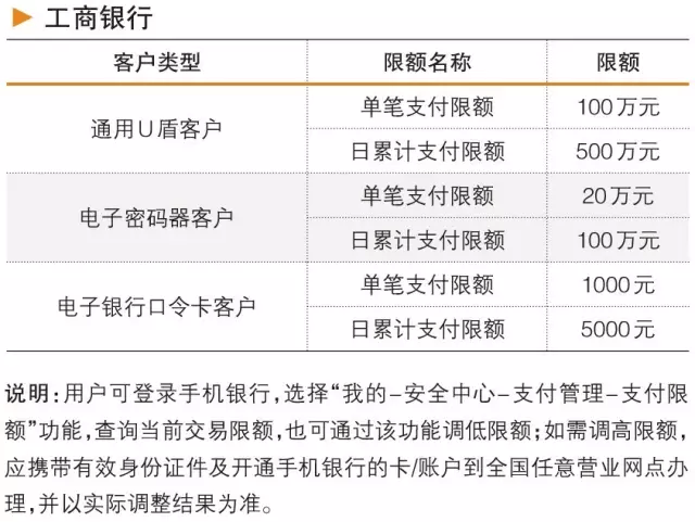 短信认证每日限额是什么意思