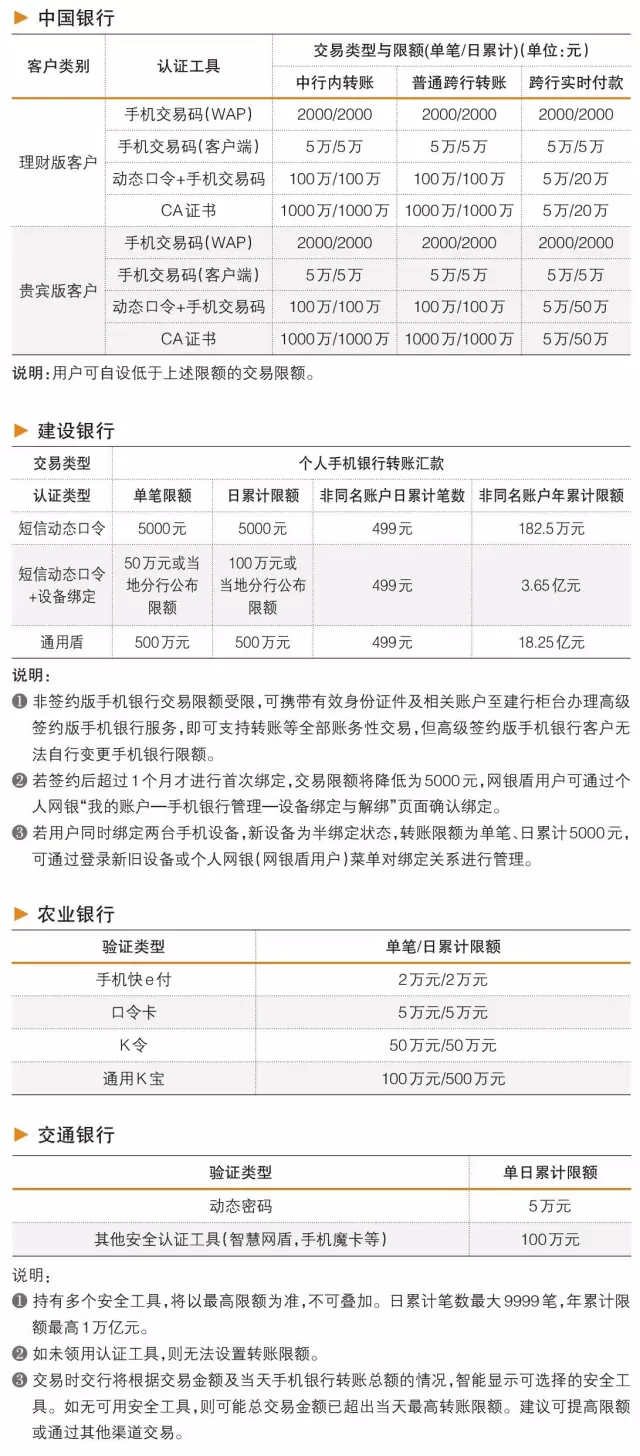金华手机银行转账凭证费用 搜狐网
