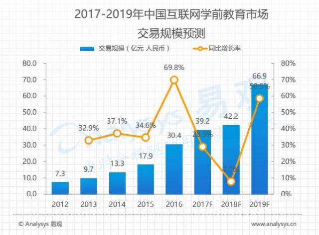 前景可期 互联网学前教育将带来更多惊喜