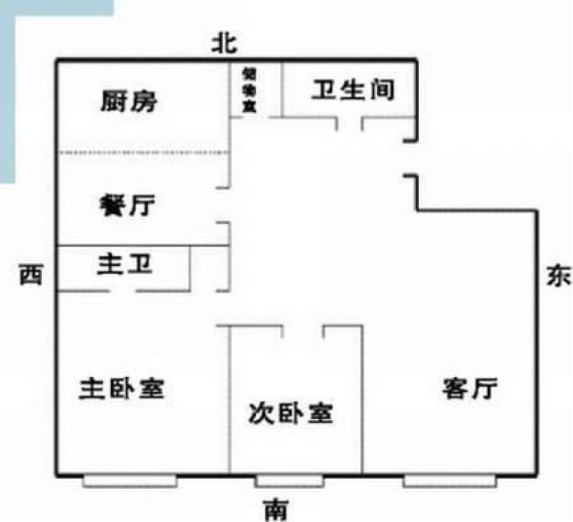 家居六大之一:房屋缺角