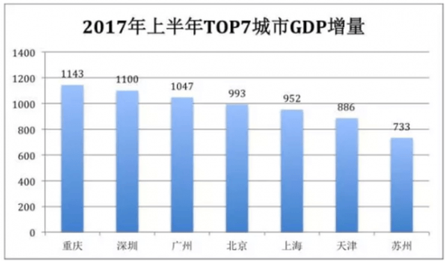 上海和广东的经济总量哪个高_广东虎门是哪个市(2)