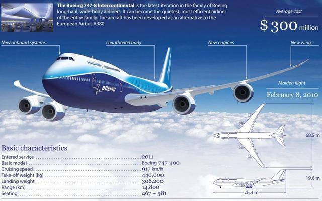 " 同样,波音公司的竞争对手空客也过得不好,在销售其双层a380客机时也