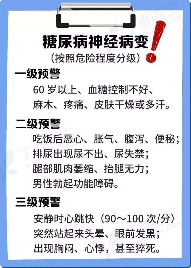 温馨提示:如无特殊注明,图片中的预警级别,是各种糖尿病慢性并发症从