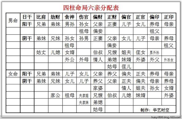 八字格局,官杀印枭;六亲关系,男女情感