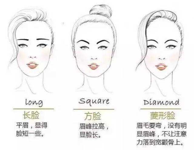 典型代表:黄圣依,舒淇,萧蔷 这三种脸型的姑娘,画眉毛的时候一定要找