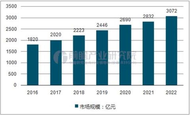 中国四亿人口_浅谈中国人口(3)