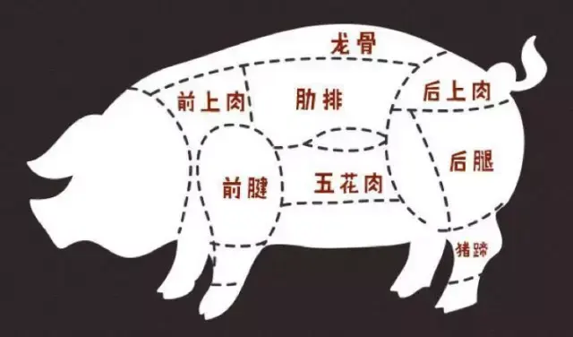 猪肉也有西式吃法但是猪一定要是在美国长大的