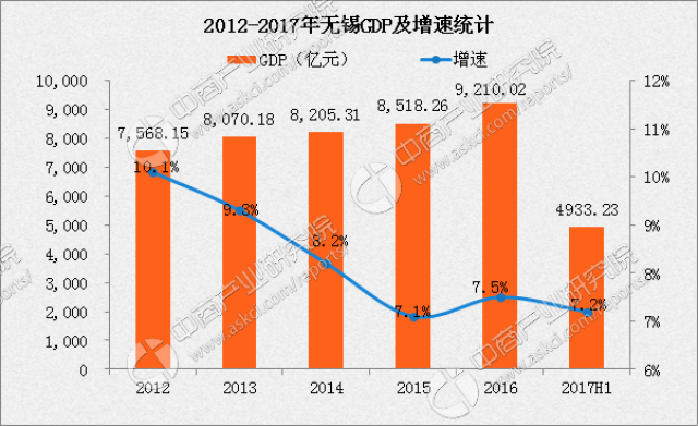 无锡市后宅多少人口(2)