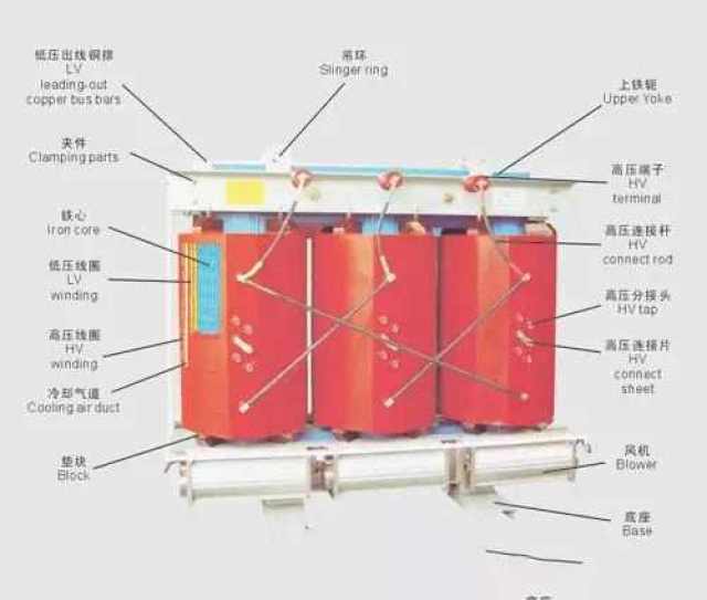 210kv配电室变压器 干式变压器 油浸式变压器 1,干式变压器 内部材质