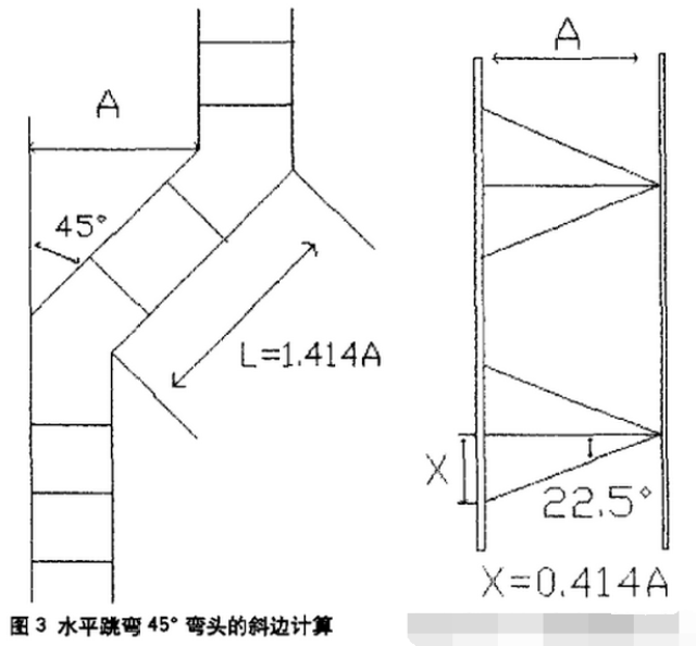 桥架45°上下爬坡弯制作以及计算公式