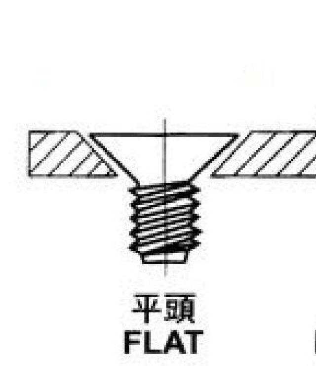 螺丝紧固件头型大全
