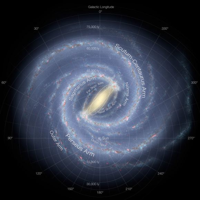 希腊语中翻译出来的,指的是从地球上看到的星系中的恒星形成的苍白的