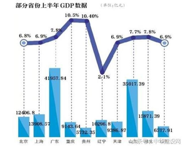 2019济南区县gdp排行_山东县区GDP最权威排行 黄岛即墨位列前三