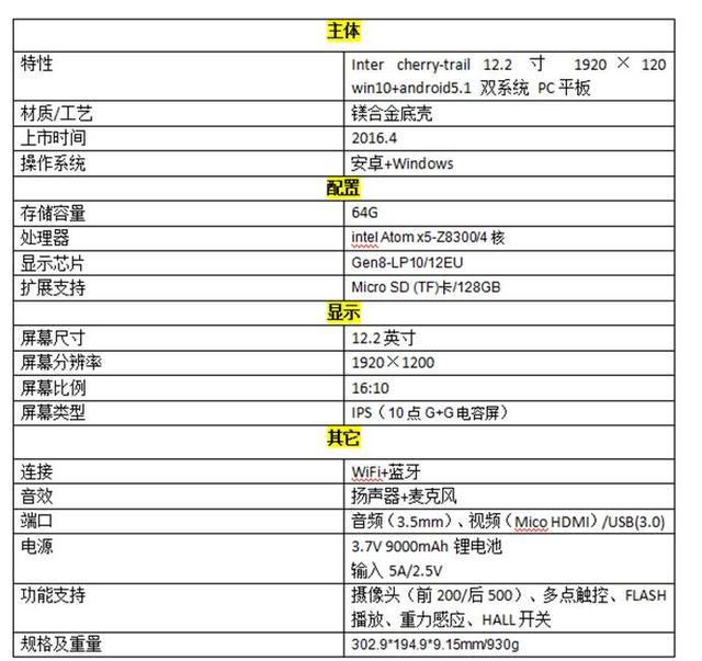 美貌实力兼备,酷比魔方 iwork 12上手体验