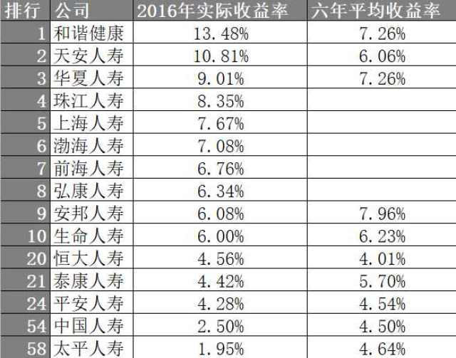 年金险的收益率怎么算 年金险的收益率计算公式