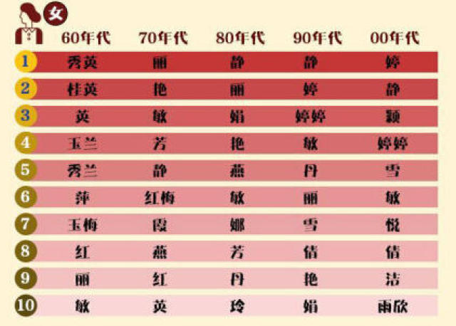 汉族人口比例_为什么四川的汉族人口是中国汉族人口最多的一个省(3)