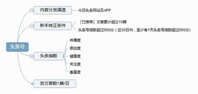 自媒体平台运营方法 2422f488fd684bb39a2005fd3eb3ae07.jpeg