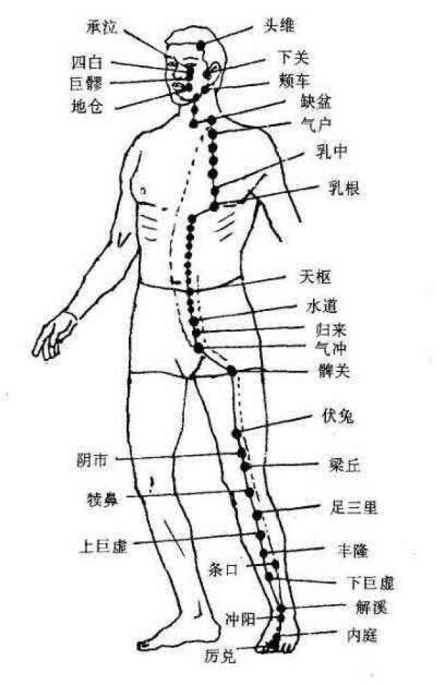 在月经间歇期灸取:关元,归来,足三里,肝俞,肾俞,太冲穴,采用隔姜灸法