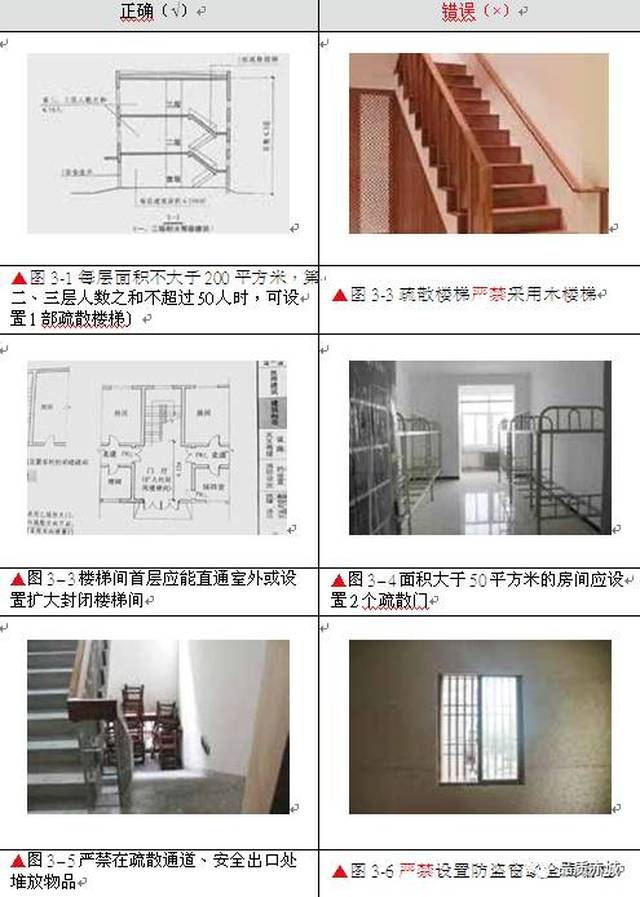 (5)严禁在疏散通道,安全出口处堆放物品;【见图3-5】 (6)楼梯间,外窗