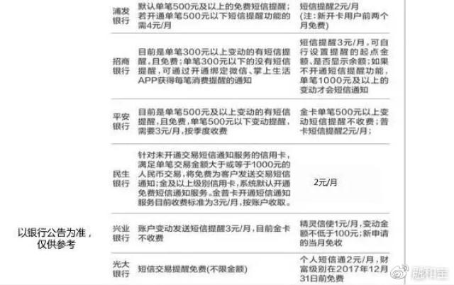 工资流水中国银行提额 搜狐网