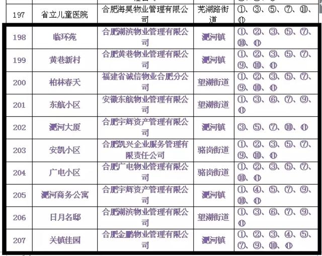 物业费排名_物业费发票图片