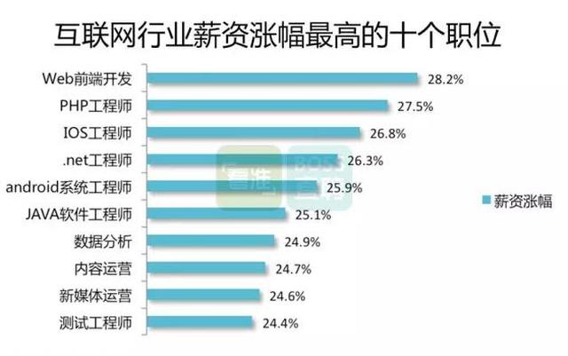 2017年web情况前端?zendstudio视频教学图片