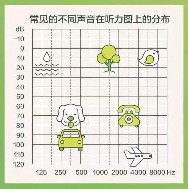 上图是左耳听力测试报告图,带">"的是骨导线,带"x"的是气导线.