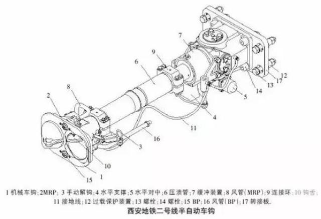 干货!地铁车辆结构之—车钩装置