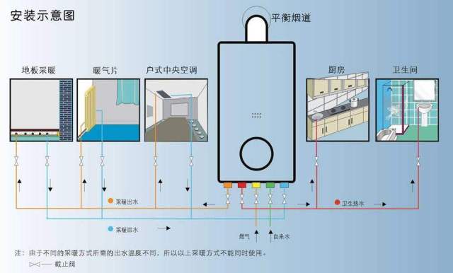 【暖气片安装图片】2017暖气片安装效果图大全