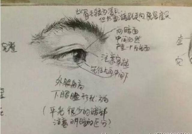 如何画好人物的眼睛,铅笔手绘画眼睛素描教程解析