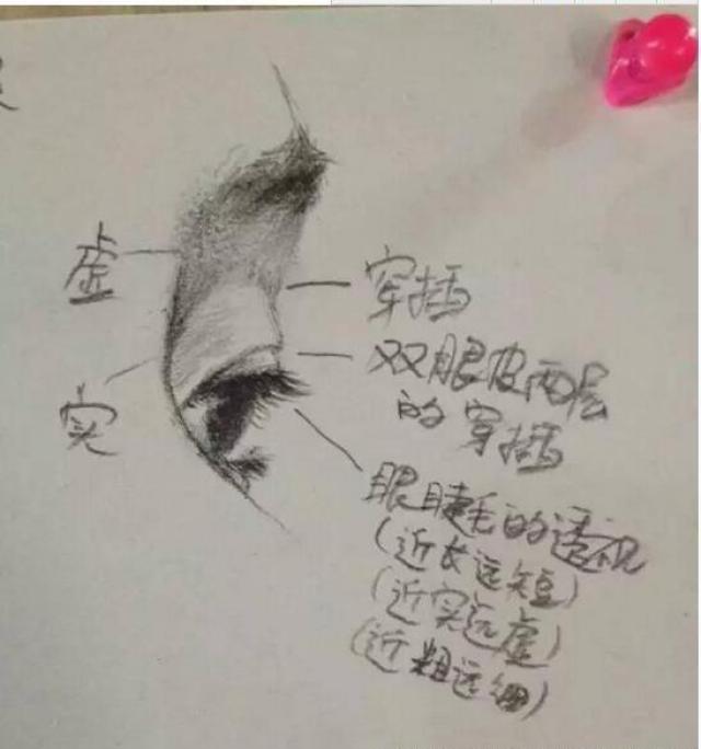 如何画好人物的眼睛,铅笔手绘画眼睛素描教程解析