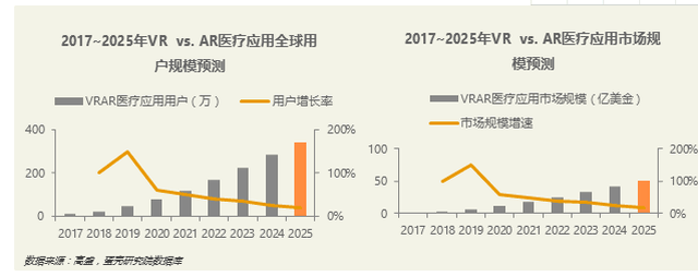 ar/vr应用行业广泛 或成下一个大技术