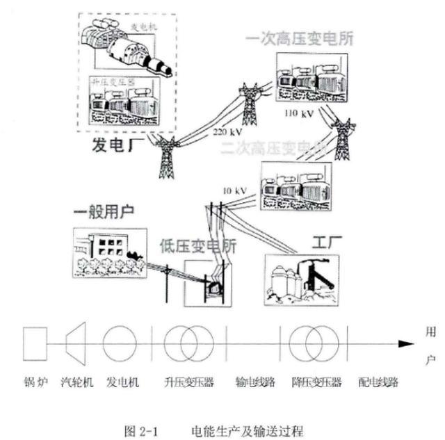 电力电缆故障探测原理|华意电力