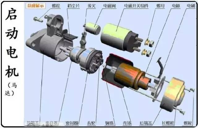涨姿势!14张图带你认清楚发动机构造