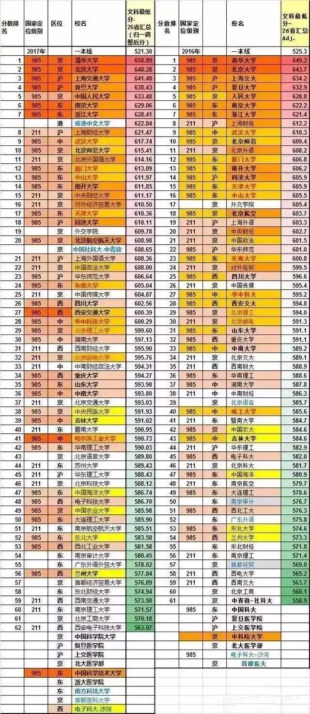 2019名牌大学排行榜_中国名牌大学排行榜