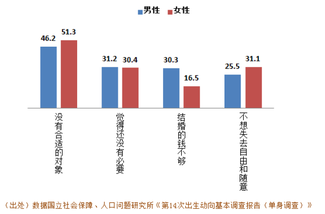 男性人口特点_世界人口分布特点(3)