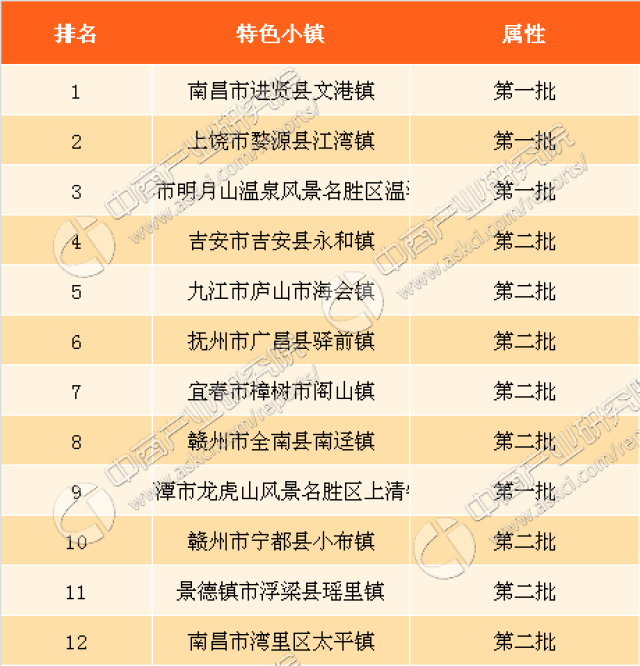 宜春各省人口_宜春各小区分布图(3)