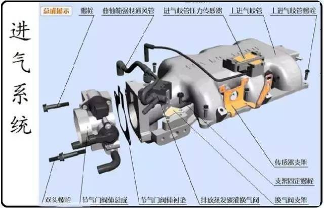 涨姿势!14张图带你认清楚发动机构造