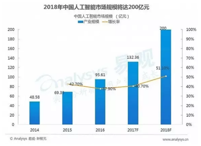 人工智能,5g,无人驾驶……看未来电子行业发展趋势-科技频道-手机搜狐